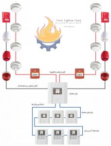 سیستم های اعلام حریق