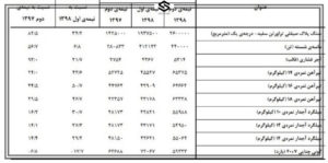 قیمت مصالح